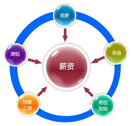 暢源